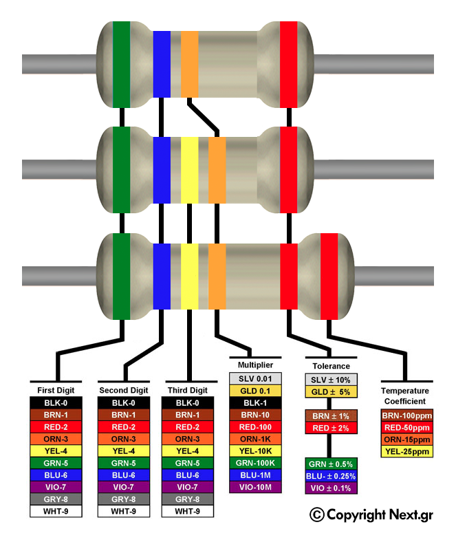 5 Band Resistor Chart