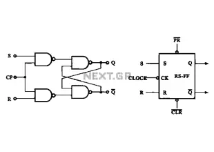 Synchronous RS flip-flop circuit structure and symbols