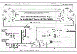 Sound Card Interface with Tone Keyer