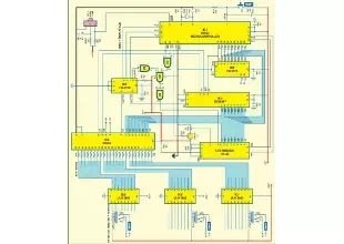 Remotely Programmable RTC-Interfaced Microcontroller for Multiple Device Control