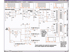 Simulator Test Tools Speed Circuit Design