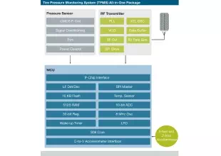 Freescale unveils highly integrated TPMS device