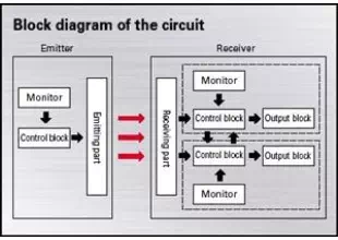 circuit block diagram