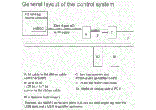 Cold Atom Control System for PC