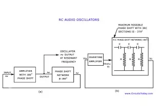 Audio Oscillators