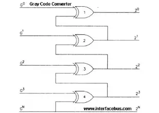 Gray Code Circuit