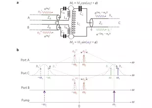 Description of an active reversible in-phase/quadrature modulator carrying out frequency UDC