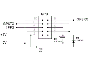 Oscillator Control & GPS