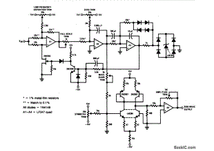 Voltage controlled sine wave oscillator