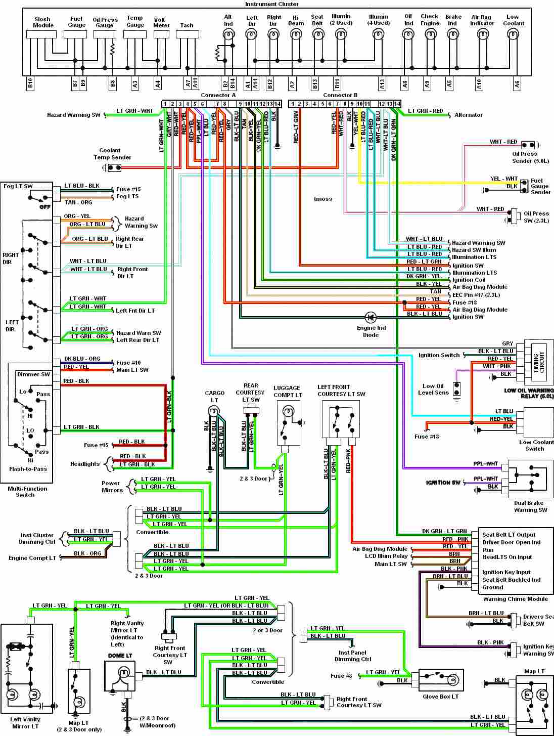 1999 Jeep Cherokee Wiring Diagram | Get Free Image About ...