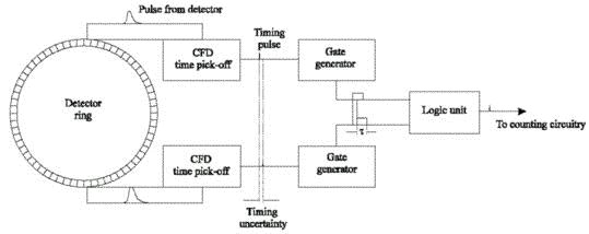 Circuit Image