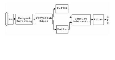 Circuit Image