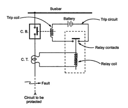 Trip Coil Of Circuit Breaker under Repository-circuits ...