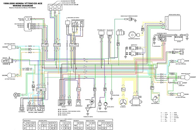 2010 Honda Civic Fuse Chart