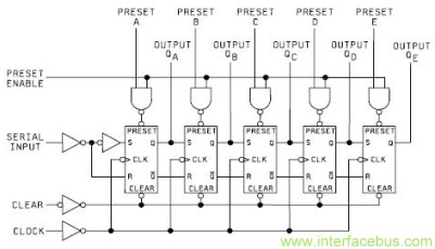 Parallel In Serial Out Shift Register Ic