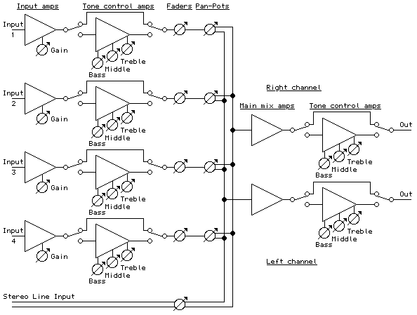 Circuit Image
