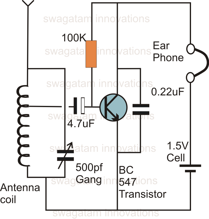Homemade Transistor Receivers 52
