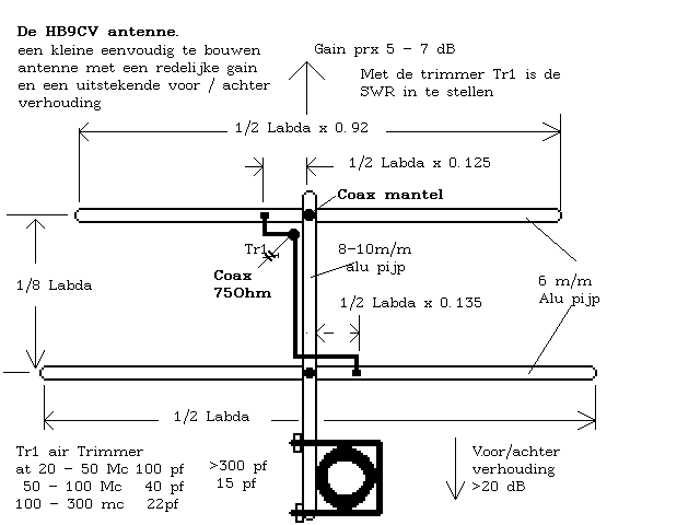 vhf beam under repository-circuits