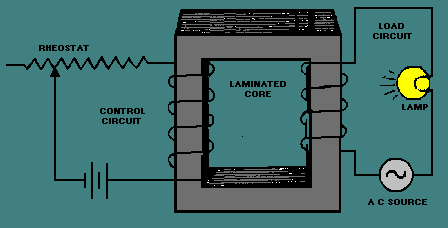 Circuit Image