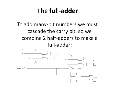 Circuit Image