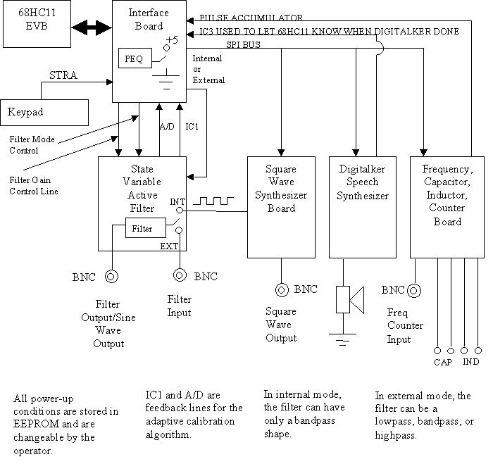 inductance meter circuit. and inductance meter,