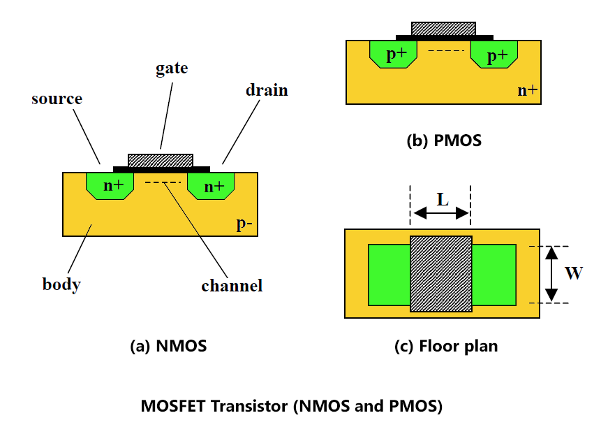 Digital CMOS Circuits Tutorial Next.gr