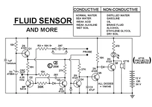 A Fluid Sensor