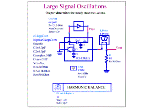 Oscillator Core Examples