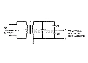 Transmitter-oscilloscope coupler for CB signals