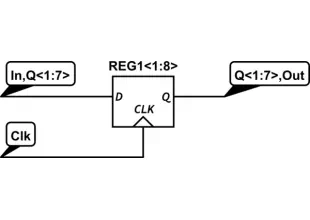 Shift register on a schematic