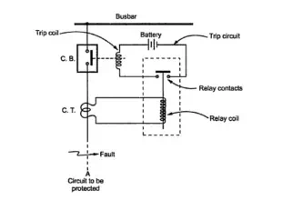 Trip Coil Of Circuit Breaker