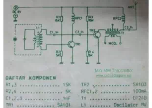 Mini MW Transmitter