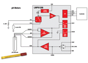pH Sensors LMP91200 Schematic Diagram