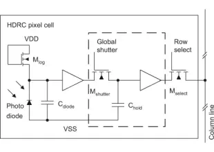 High dynamic range CMOS (HDRC) imagers for safety systems