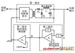 switching power supply stability cipher scheme