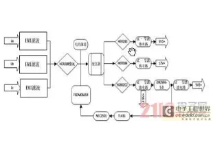 The anti exciting type switching power supply based on FSDM0565R is designed