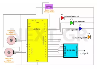 Arduino DAC Signal Generator project