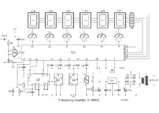 Frequency counter up to 1MHZ