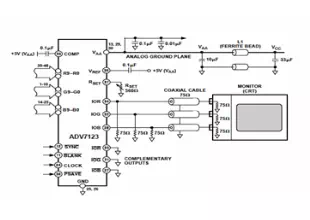 ADV7123 Digital-to-Analog Converter Connection Diagram and Datasheet