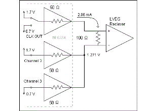 Interfacing to LVDS with the NI 655X Digital Waveform Generator/Analyzer