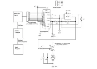 Open Loop Speed Control of a DC Motor via 8255 Controller