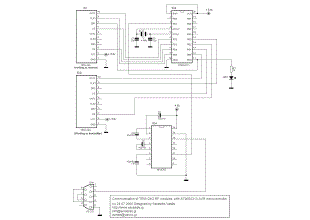 communication with AVR microcontroller
