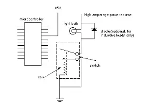 Controlling high-current circuits