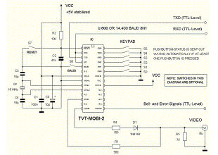 TV-Terminal serial TV/VGA/KBD-Controllers