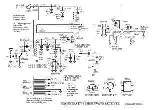 regenerative radio receivers