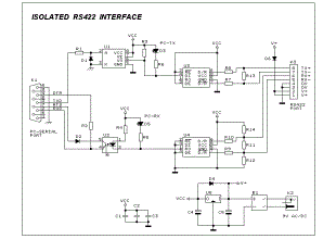 PC  RS422  INTERFACE