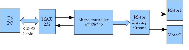 Circuit Image