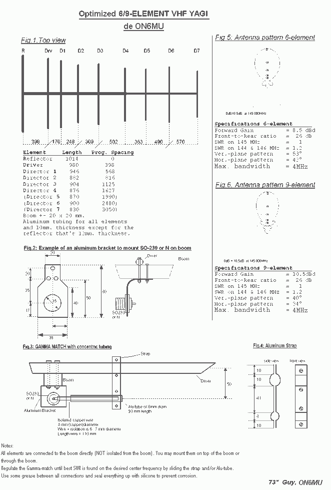 5 element yagi antenna calculator - easeptu
