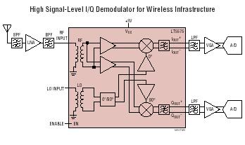 Circuit Image