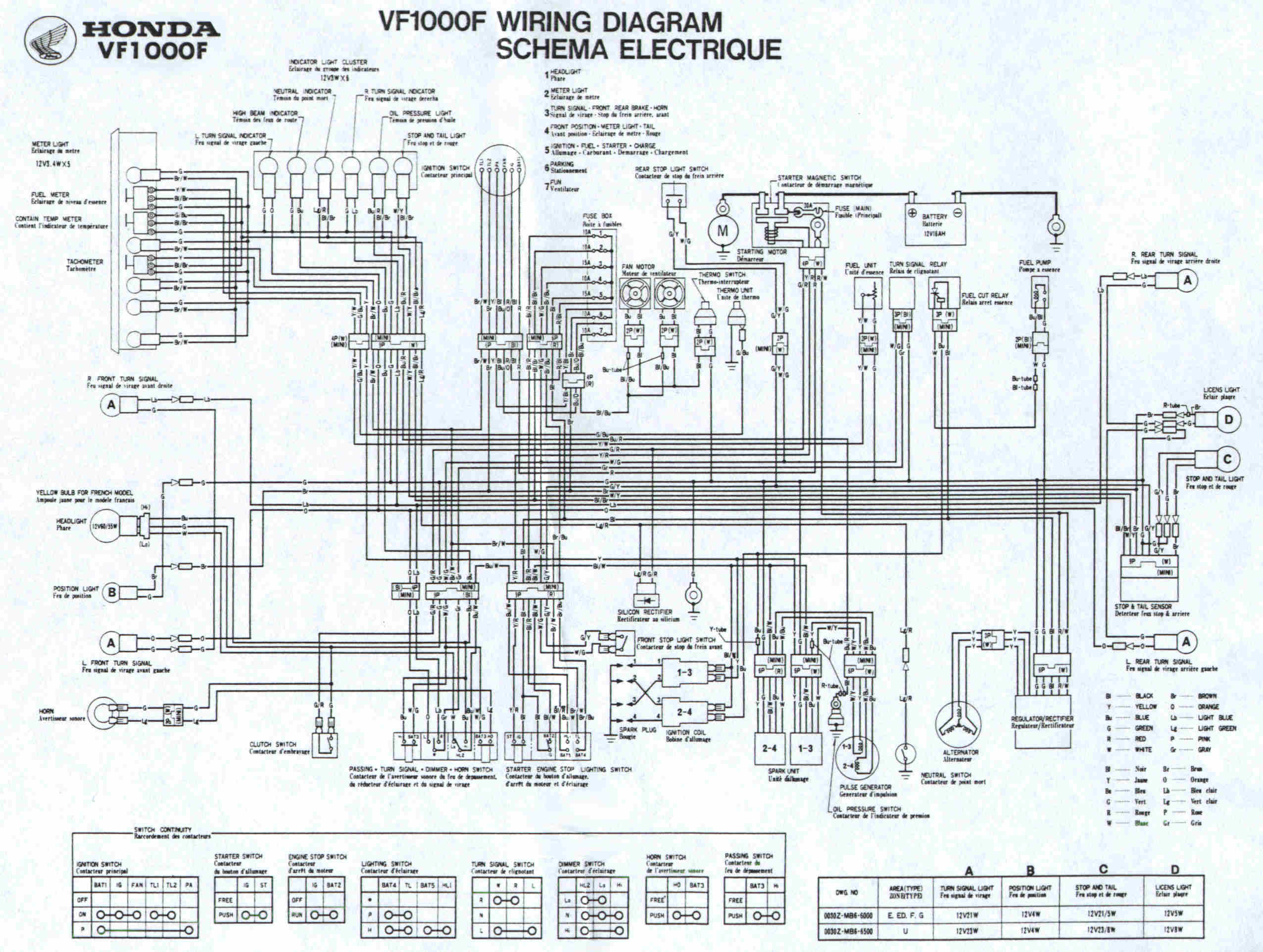 Drnikonian, Free Image For Wiring Diagrams And Engine ... vulcan 750 wiring diagram 
